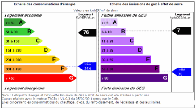 ruinette-bilan-energetique